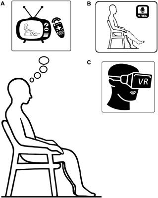 Motor Imagery and Action Observation as Appropriate Strategies for Home-Based Rehabilitation: A Mini-Review Focusing on Improving Physical Function in Orthopedic Patients